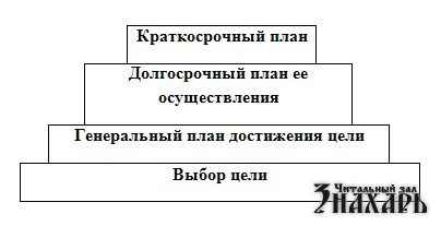 Стань волшебником! Лурис Стань волшебником! Лурис